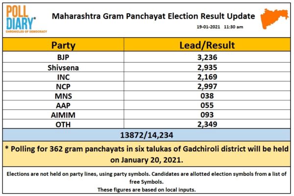 gram panchayat election 2023